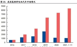 美錦能源：將根據市場需求和技術趨勢評估固態電池布局機會