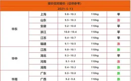 5G-A時代，「大上行」的含金量還在上升