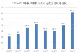 中國期貨業協會：1-6月全國期貨市場累計成交量同比增長17.82%