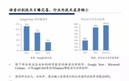 新質生產力報告：企業強化AI投入 4成頭部新品研發技術突破