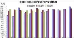 PVC：開工率降庫存高，近期或低位震蕩逢高做空