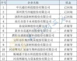 河南擬推薦205家專精特新「小巨人」企業，名單公示