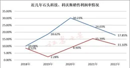天然石材市場份額萎縮的成因，以及低價競爭下的品質提升悖論。
