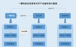 湘郵科技：機器人技術布局集中於軟體控制系統與場景整合