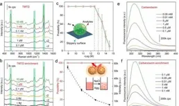 博知為取得軌域交通聽力障礙輔助語音傳感系統專利