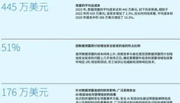 度安士取得套用於備份采樣預判生產數據遺失模型及方法專利