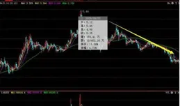 116只A股籌碼大換手（7月4日）