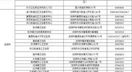 愛康釋出2025版武漢市體檢人群「成績單」