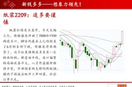 最強反內卷！生豬期貨接連反彈，什麽訊號？