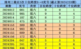 阿燃：體彩排列三172期選號分析與推薦，本期驚天兩註