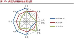 碳矽負極&氮化鎵，15000mAh大容量，酷態科15超級電能卡Air來了！