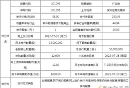 廣立微申請儲存芯片和半導體測試系統專利，提高相容性和靈活性