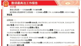 湖南這一案例入選最高法第二批示範文本套用典型案例！
