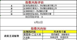 7.1主力資金最大買入個股清單