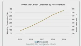 不再回避！企業CEO們公開預測：AI將取代很多白領崗位