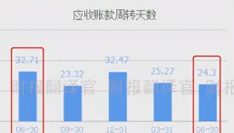 海格通訊：公司在6G通訊領域重點布局空中無人平台