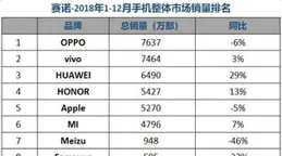 5月國內筆記本線上銷量上漲21% 聯想系市占率近3成
