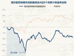 國新健康股價小幅上揚 藥品追溯碼新規正式實施