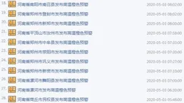 高溫預警升級！青島多地釋出橙色預警，專家詳解中暑防護指南