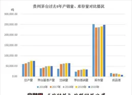 508只個股流通市值不足20億元