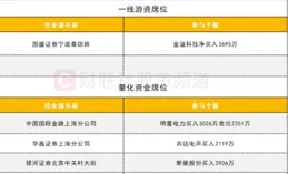 申北科技取得使用者活躍度驅動的機電裝置自適應休眠方法及節能系統專利