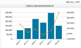 藥明康德獲融資買入1.28億元，近三日累計買入5.21億元