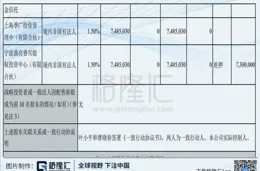 泰格醫藥申請臨床試驗方案偏離自動核查方法等專利，顯著提高核查效率