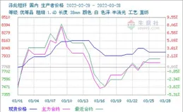國內期貨主力合約漲跌不一 工業矽跌超4%