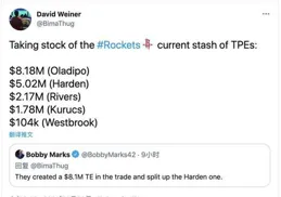 7方大交易詳情疑似出爐！火箭留白魔組6鋒線 KD被曝將打得分後衛