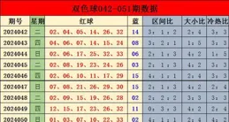 雙色球25075期精準預測：紅藍殺號+冷熱碼解析+復式組合攻略