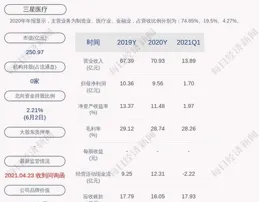 奧精醫療最新公告：全資子公司獲醫療器械生產授權證