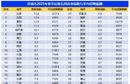 日本今年「春鬥」薪資整體漲幅5.25%