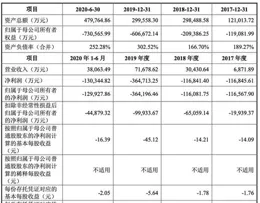 天士力：天士力生物已撤回科創板上市申請