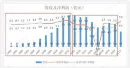 湖北宜化獲融資買入0.23億元，近三日累計買入0.81億元