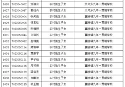 我市中招加分考生名單公示