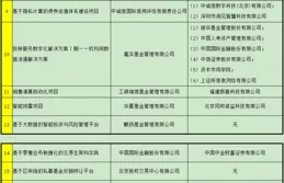 中移資訊科技等申請數據管理方法等相關專利 提高數據存取效率