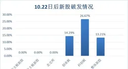 達嘉維康收盤上漲1.62%，捲動市盈率225.13倍，總市值23.15億元