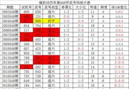 174期單挑方案揭秘！3D直選5碼曝出！排列三6碼復式釘選