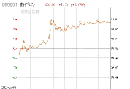 南淩科技（300921）7月4日主力資金凈流入2.49億元