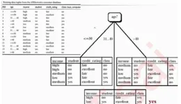 長鑫儲存取得數據輸出電路相關專利