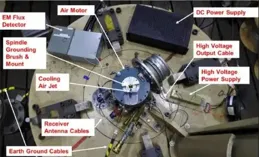 好盈科技申請多載無人機拉扭力測試裝置專利，提供一種多載無人機拉扭力測試裝置