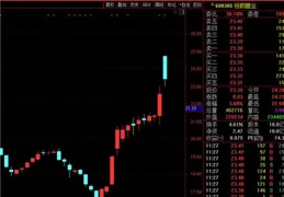 證券板塊集體啞火，5天線壓制資金撤離！別再被主力忽悠了！