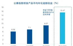 機器人ETF易方達（159530）盤中獲凈申購1900萬份，全球首屆人形機器人運動會緊鑼密鼓籌備