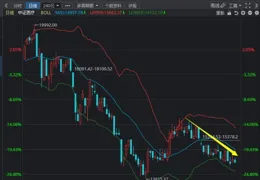 中信證券：煤價或已見底，板塊龍頭和低估值公司有望出現超額收益