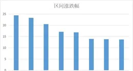 仁通科技取得油氣田常規修井作業工作狀況分類方法專利