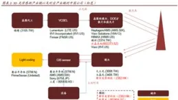 宇瞳光學：與小米供應鏈合作產品主要為智慧家居鏡頭
