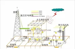 聖其安全取得基於精準低電阻的等電位連線測量方法及系統專利