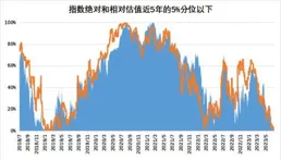 7月3日易方達滬深300醫藥ETF基金漲0.54%，份額減少1.91億份