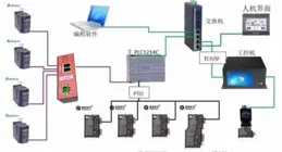 無錫宇邦取得基於半導體裝置的通訊轉換裝置專利，使新款溫控器和機台之間可以實作正常的通訊