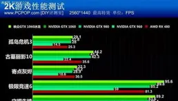 映眾官方測試：RTX 5050理論效能與RTX 4060相當，但光柵化遊戲效能略低